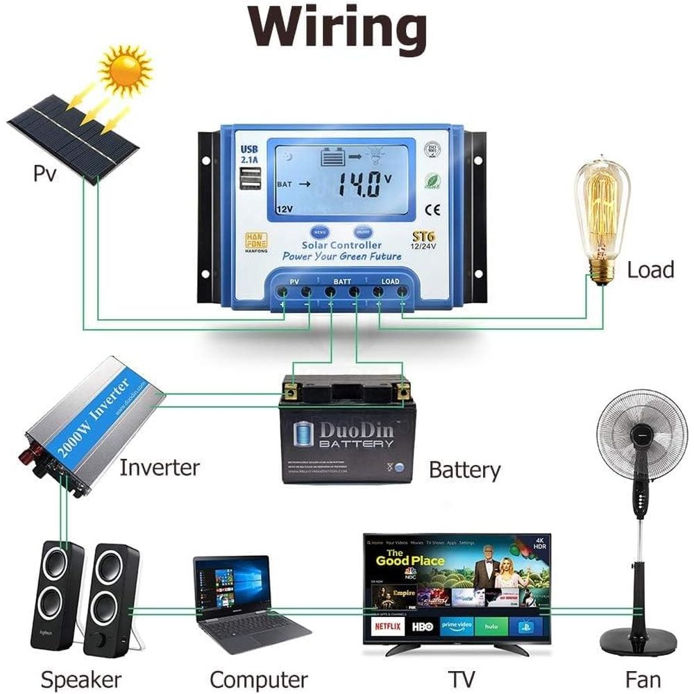 ตัวควบคุมการชาร์จพลังงานแสงอาท - Charge Controller Solar บทวิจารณ์และราคา