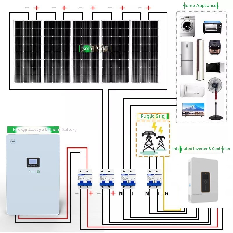 ขายตรงจากโรงงาน แบตเตอรี่ลิเธี - Solar Generator บทวิจารณ์และราคา