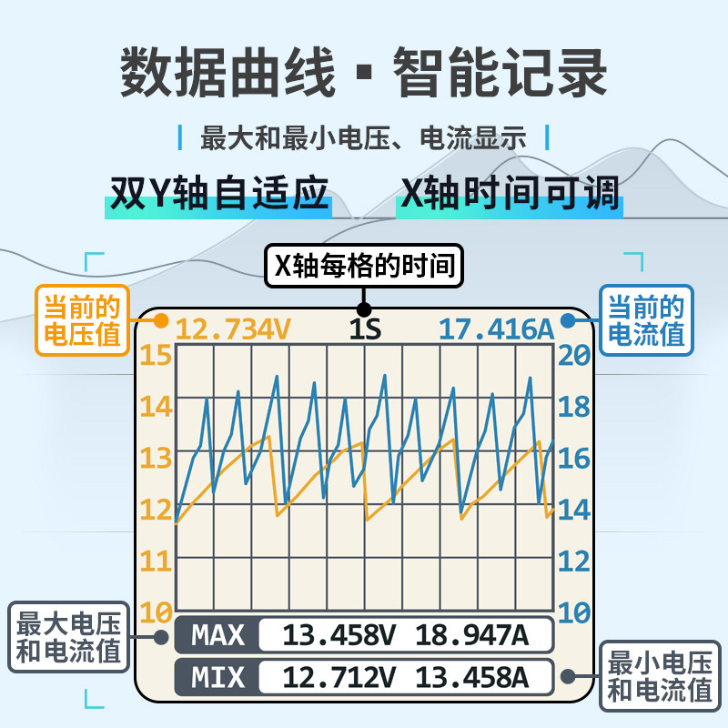 XT60-C2 เครื่องวัดกำลังไฟ RC แ - Energy Monitor Meter บทวิจารณ์และราคา