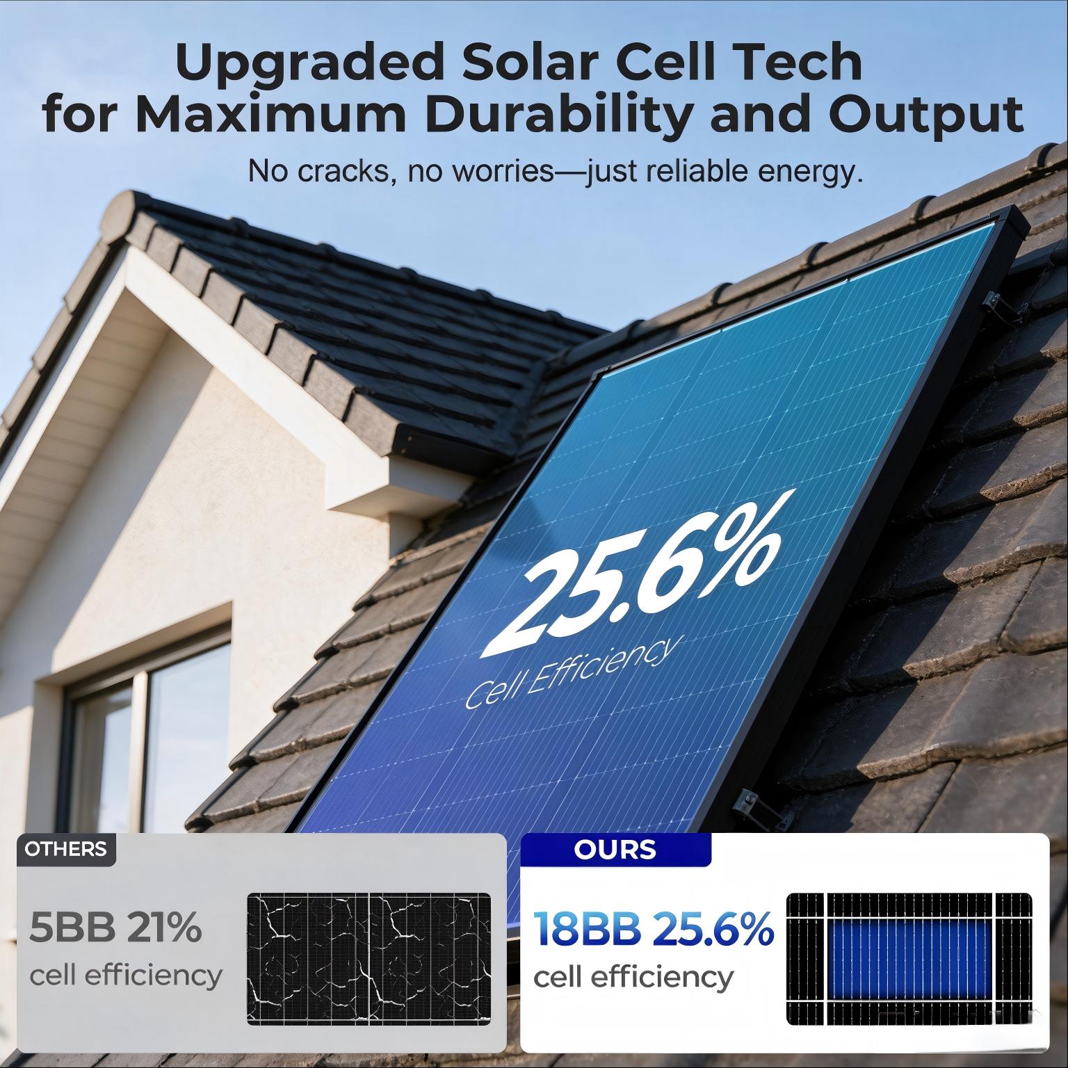 แผงโซลาร์เซลล์ชนิดโมโนคริสตัลไ - Solar Panel 200W บทวิจารณ์และราคา