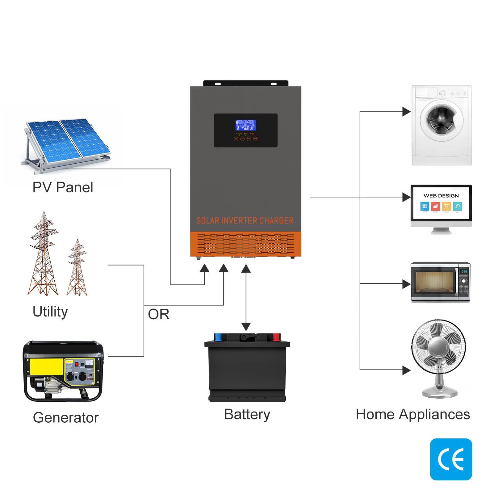 อินเวอร์เตอร์พลังงานแสงอาทิตย์ - Charge Controller Solar บทวิจารณ์และราคา
